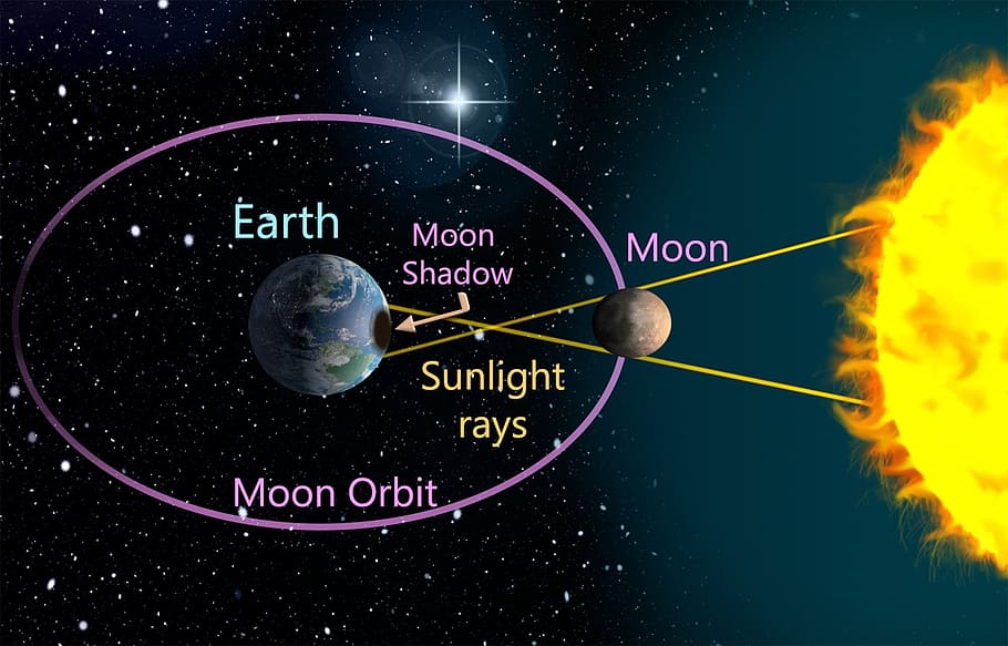 지구, 달, 태양 작품, 일식, 태양, 천문학, 공간, 어두운, 행성, 과학