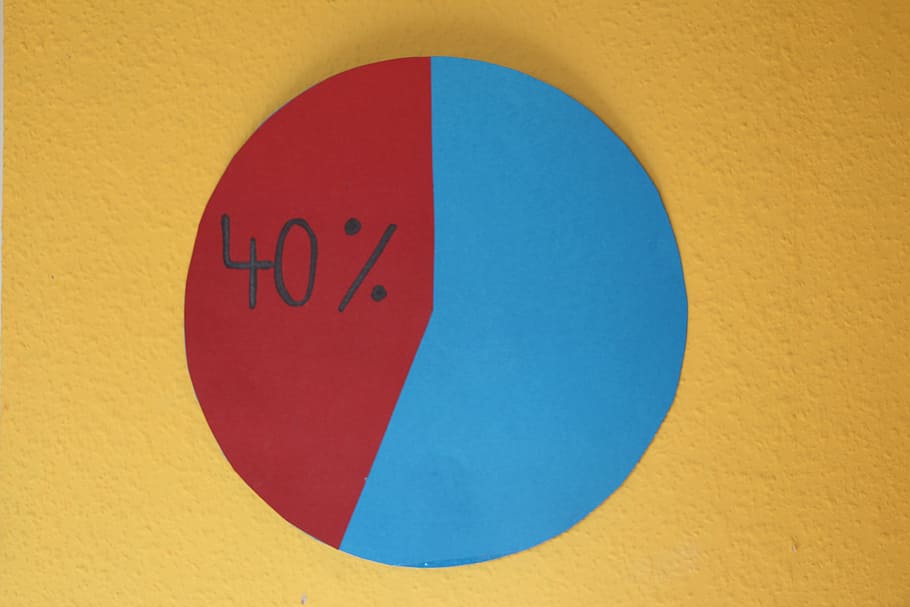 red, blue, textile, pie chart, forty percent, percent, 40, 60, yellow, close-up