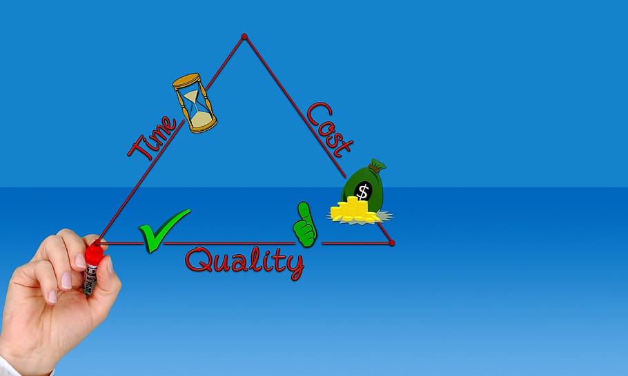 triangle, quality, time, money, efficiently, business, hand, projects, drawing, cost