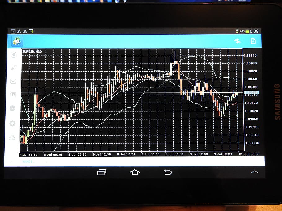 sound, wave, computer, screen, display, Chart, Trading, Forex, Analysis, Tablet